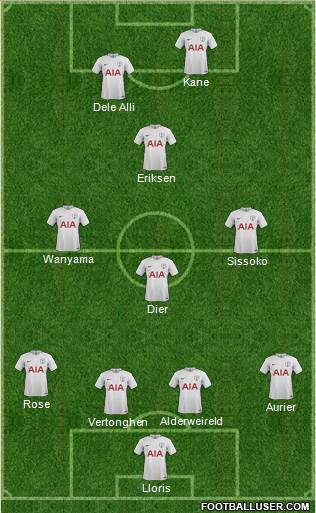 Tottenham Hotspur Formation 2017