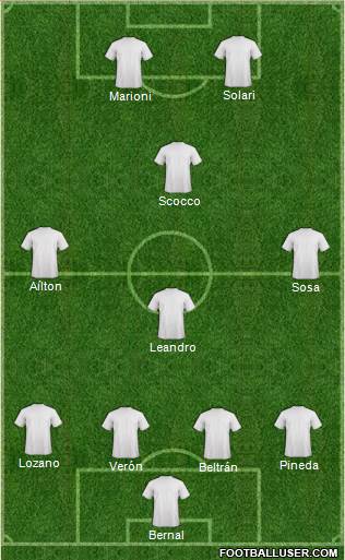 Champions League Team Formation 2017