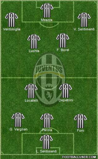 Juventus Formation 2017