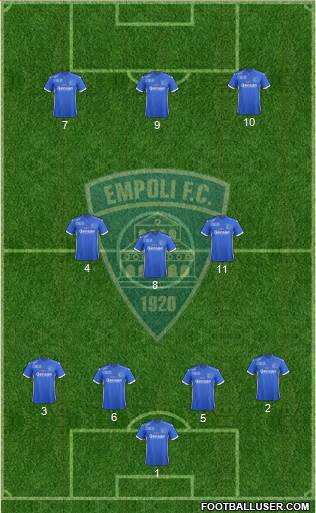 Empoli football formation