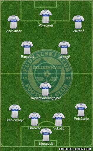 FK Zeljeznicar Sarajevo Formation 2017