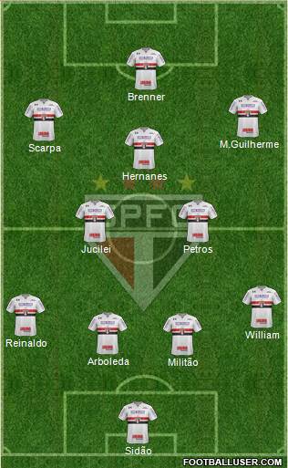 São Paulo FC Formation 2017