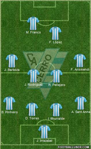 Club Atlético Cerro Formation 2017