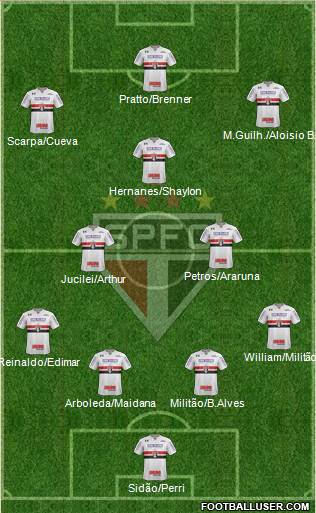 São Paulo FC Formation 2017