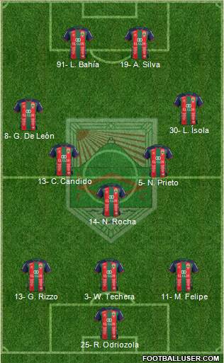 Rampla Juniors Fútbol Club Formation 2017