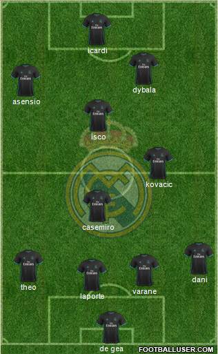 Real Madrid C.F. Formation 2017
