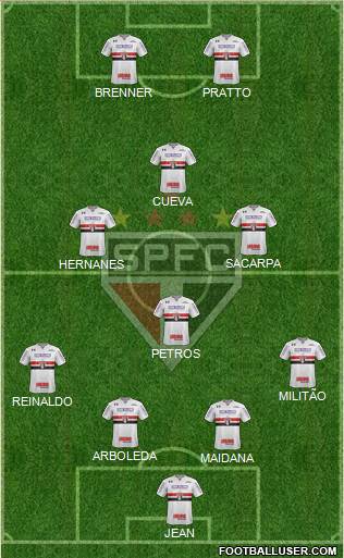 São Paulo FC Formation 2017