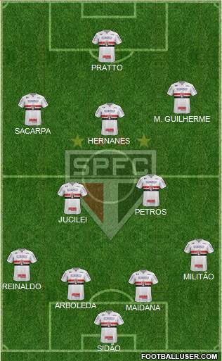 São Paulo FC Formation 2017