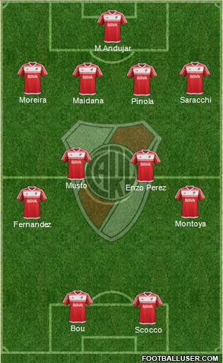 River Plate Formation 2017