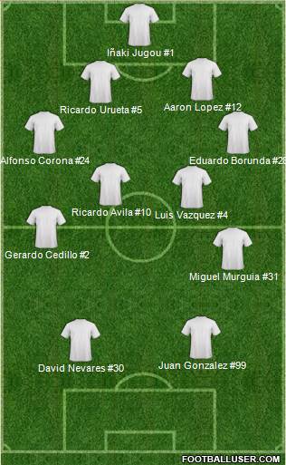 Football Manager Team Formation 2017