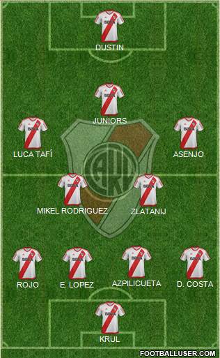 River Plate Formation 2017