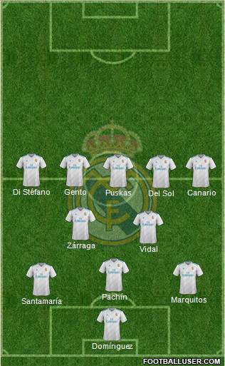 Real Madrid C.F. Formation 2017