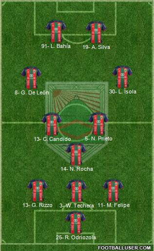 Rampla Juniors Fútbol Club Formation 2017