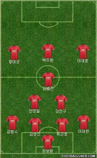 Manchester United Formation 2017