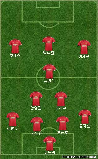 Manchester United Formation 2017