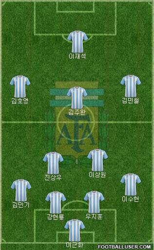 Argentina Formation 2017