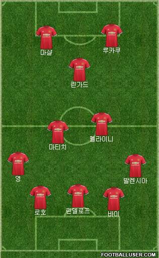 Manchester United Formation 2017