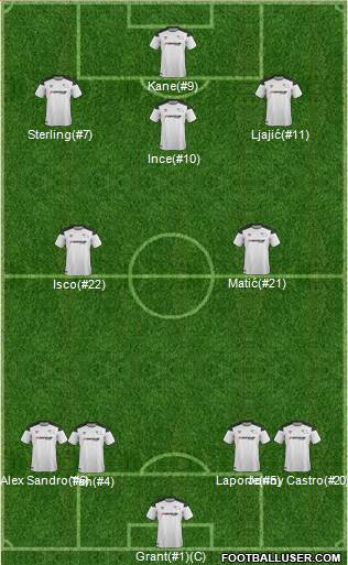 Derby County Formation 2017