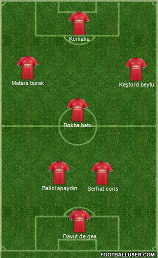 Manchester United Formation 2017