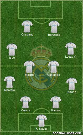 Real Madrid C.F. Formation 2017
