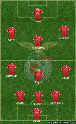 Sport Lisboa e Benfica - SAD Formation 2017