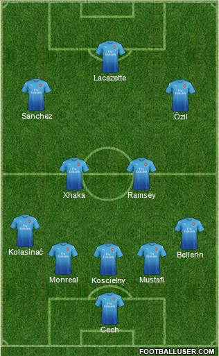 Arsenal Formation 2017