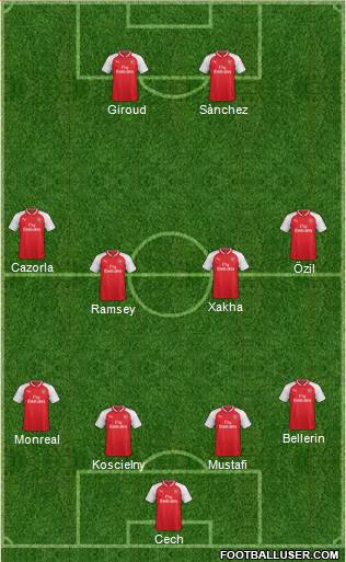 Arsenal Formation 2017