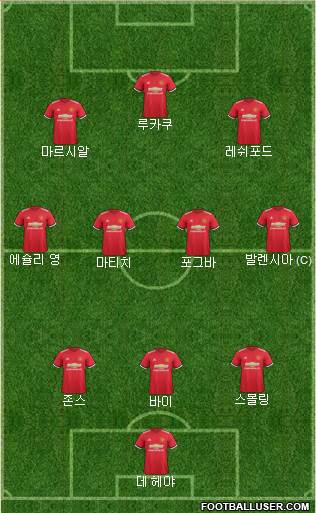 Manchester United Formation 2017