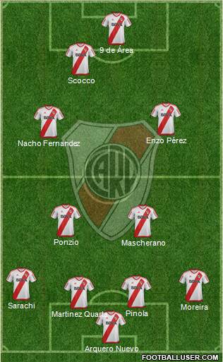 River Plate Formation 2017