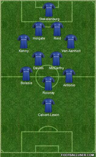 Everton Formation 2017