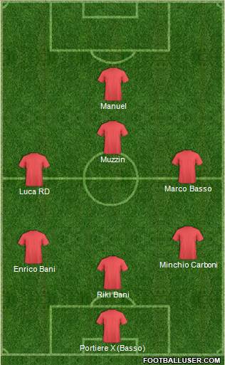 Fifa Team Formation 2017