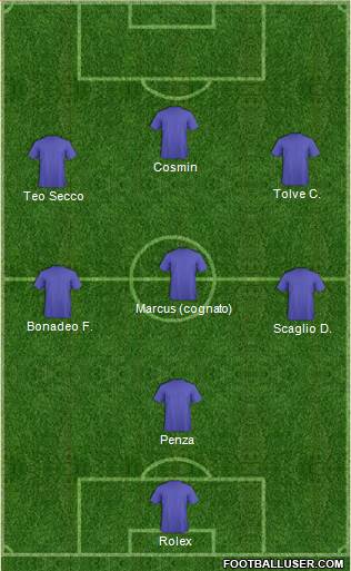 Fifa Team Formation 2017