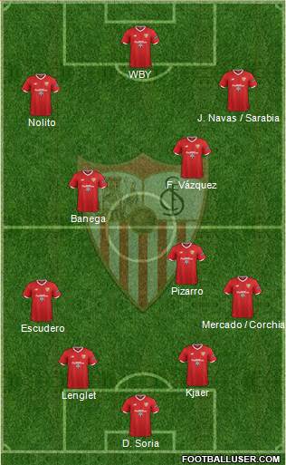 Sevilla F.C., S.A.D. Formation 2017