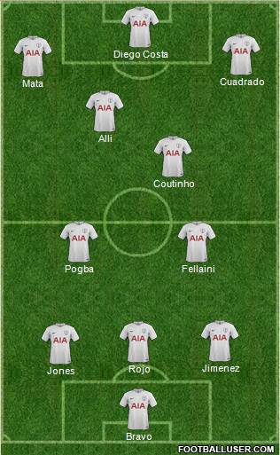 Tottenham Hotspur Formation 2017