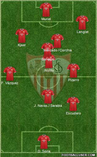 Sevilla F.C., S.A.D. Formation 2017