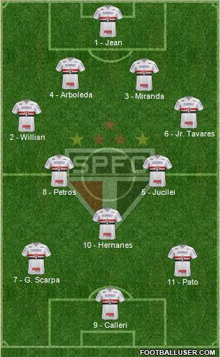 São Paulo FC Formation 2017