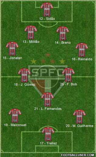 São Paulo FC Formation 2017