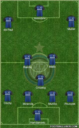 F.C. Internazionale Formation 2017