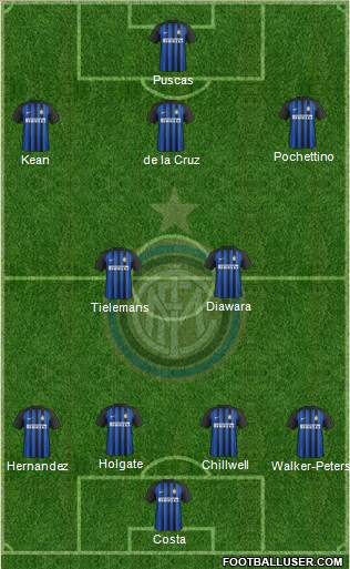 F.C. Internazionale Formation 2017