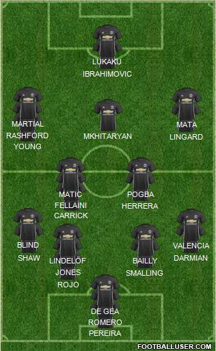 Manchester United Formation 2017