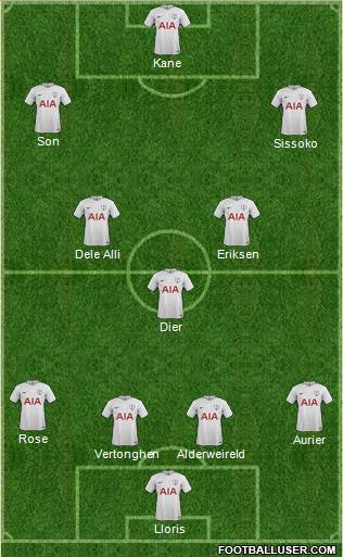 Tottenham Hotspur Formation 2017