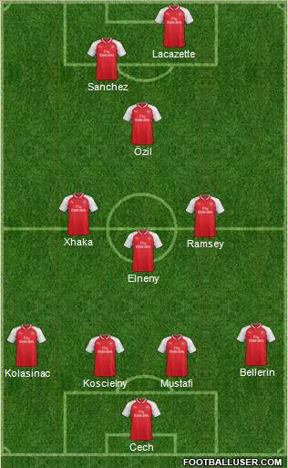 Arsenal Formation 2017