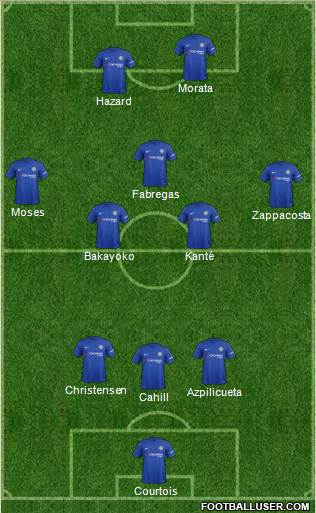 Chelsea Formation 2017