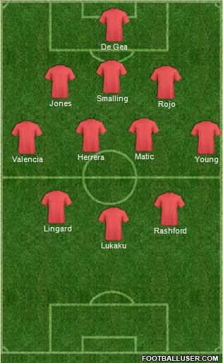 Champions League Team Formation 2017