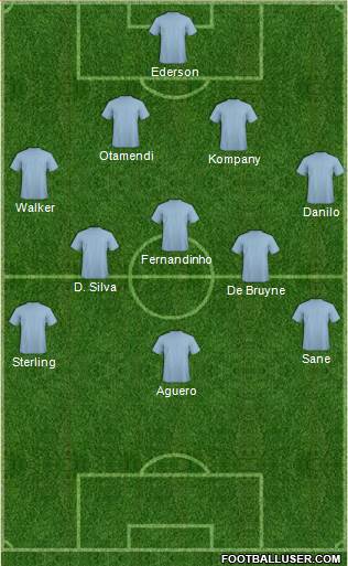 Champions League Team Formation 2017