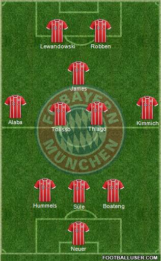 FC Bayern München Formation 2017