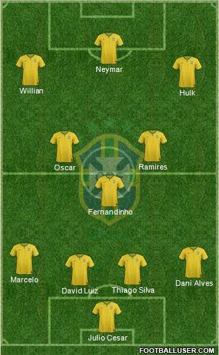 Brazil Formation 2017