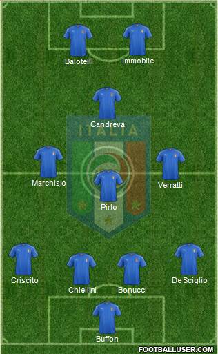 Italy Formation 2017