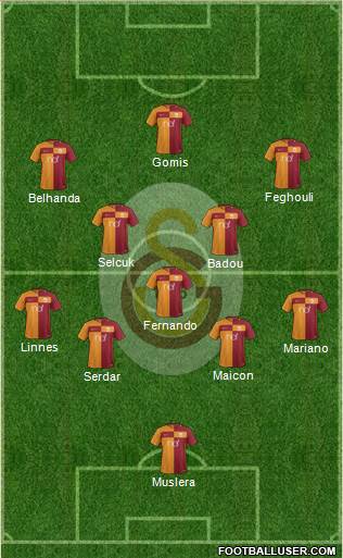 Galatasaray SK Formation 2017
