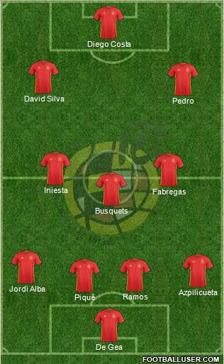 Spain Formation 2017